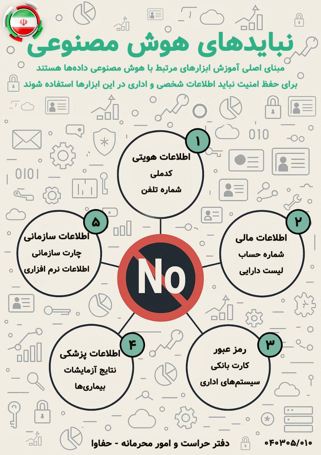 نبایدهای هوش مصنوعی