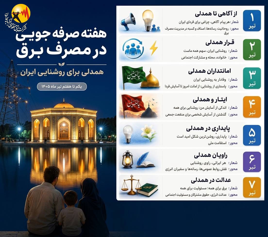 هفته صرفه جویی در مصرف برق همدلی برای روشنایی ایران