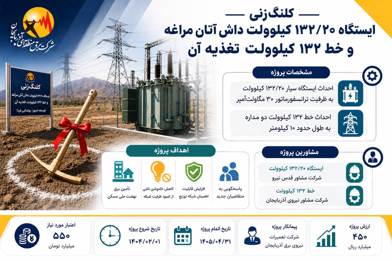 آغاز عملیات اجرایی پست برق «داش‌آتان» مراغه با اعتبار 550 میلیارد تومان