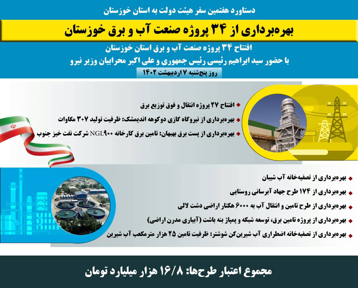 دستاورد هفتمین سفر هیئت دولت به استان خوزستان؛