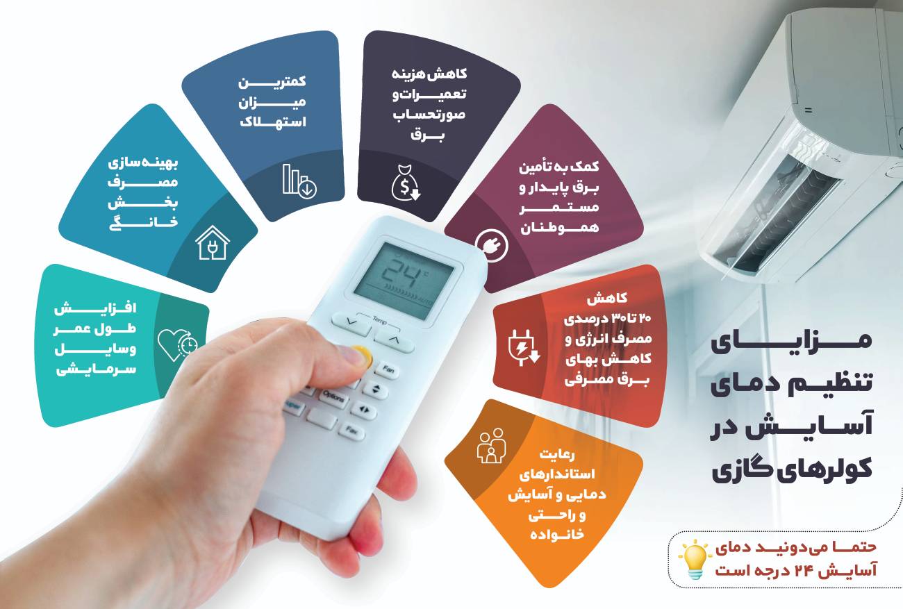 مزایای تنظیم دمای آسایش در کولرهای گازی