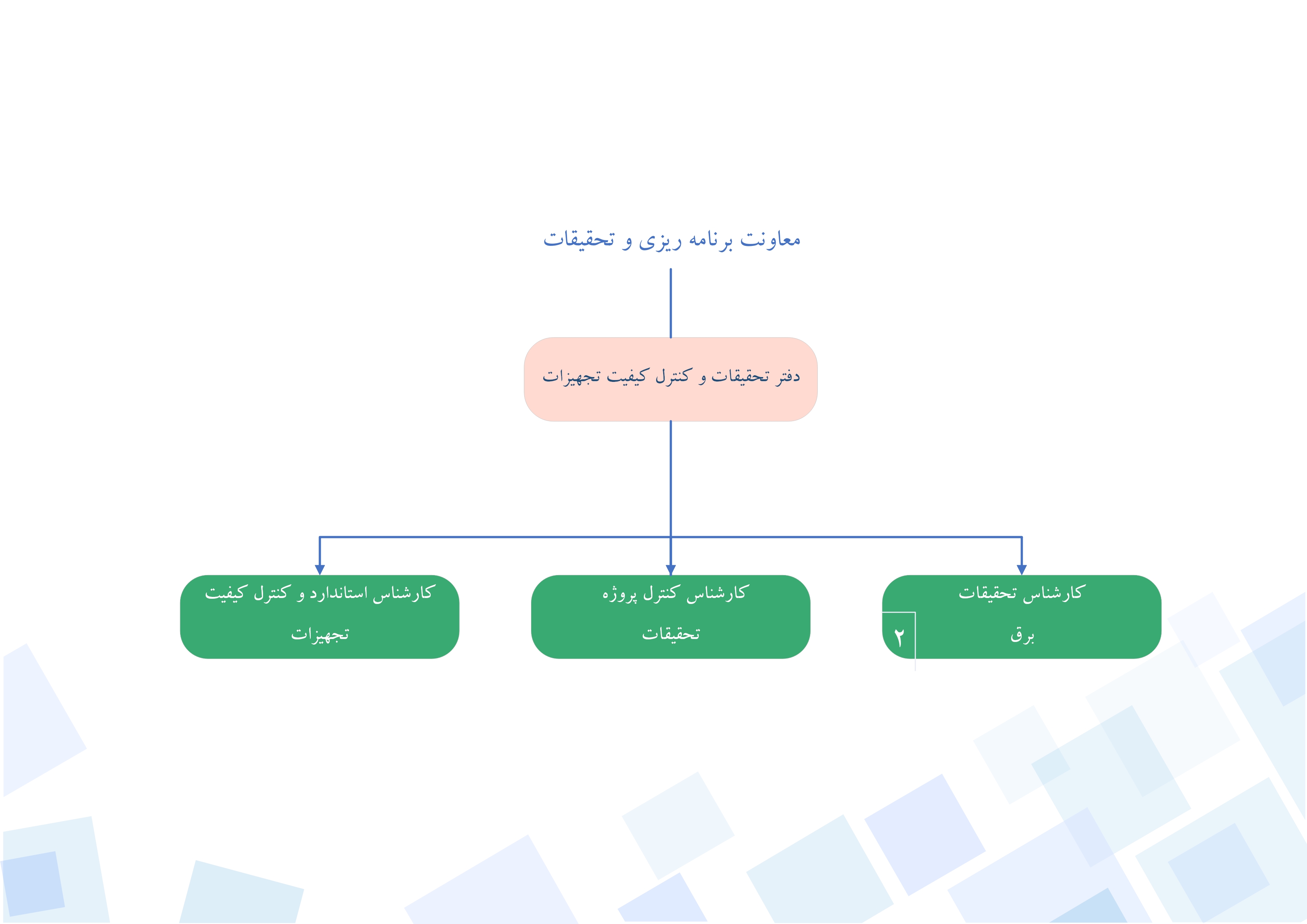 دفتر تحقیقات و کنترل کیفیت تجهیزات